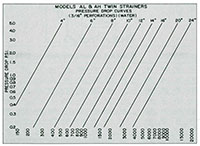 Tate Andale Model AL and AH Twin Basket Strainers-2