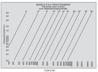 Tate Andale Model R and S Twin Basket Strainers-2